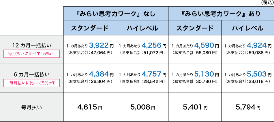 Z会の1〜2年生＊ハイレベル料金と差額は？2019年4月から新料金体系に