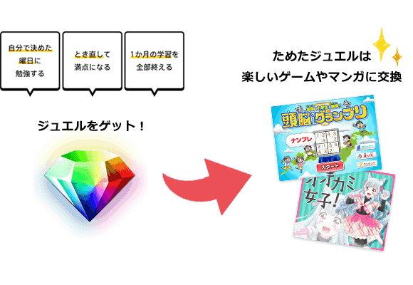 チャレンジタッチとスマイルゼミどっちがいい 徹底比較 特徴と料金など