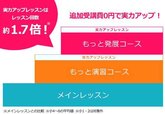 チャレンジタッチ小学講座-実力アップレッスン