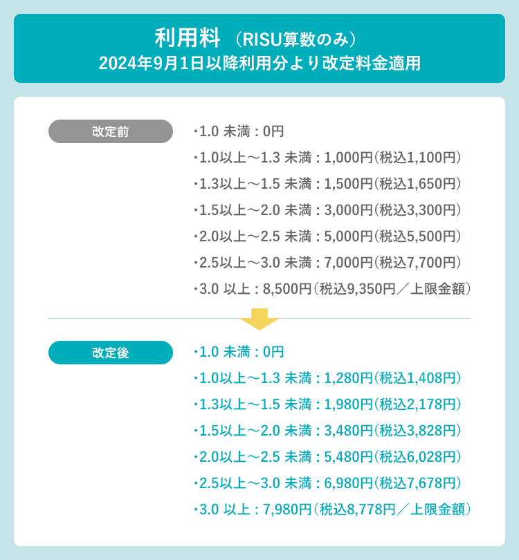 RISU算数の利用料の変更-20249月から